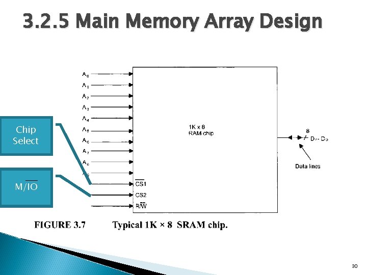 3. 2. 5 Main Memory Array Design Chip Select M/IO 30 
