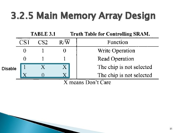3. 2. 5 Main Memory Array Design Disable 31 