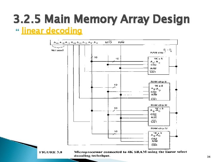 3. 2. 5 Main Memory Array Design linear decoding 34 