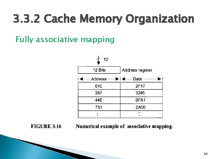 3. 3. 2 Cache Memory Organization Fully associative mapping 68 