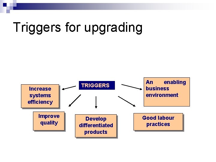 Triggers for upgrading Increase systems efficiency Improve quality TRIGGERS Develop differentiated products An enabling
