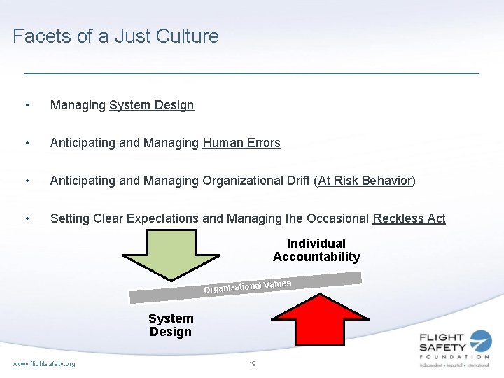 Facets of a Just Culture • Managing System Design • Anticipating and Managing Human