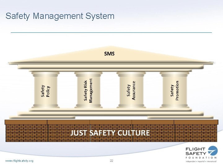 Safety Management System www. flightsafety. org 22 Safety Management System www. flightsafety. org 22