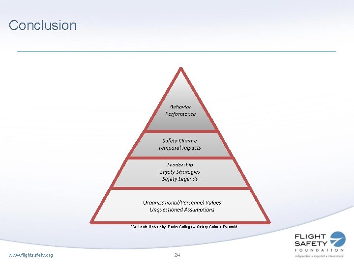 Conclusion *St. Louis University, Parks College – Safety Culture Pyramid www. flightsafety. org 24