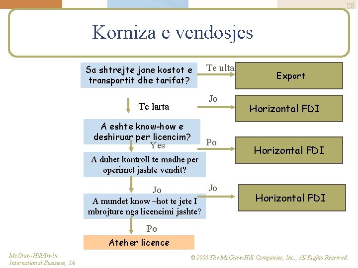 28 Korniza e vendosjes Sa shtrejte jane kostot e transportit dhe tarifat? Te ulta