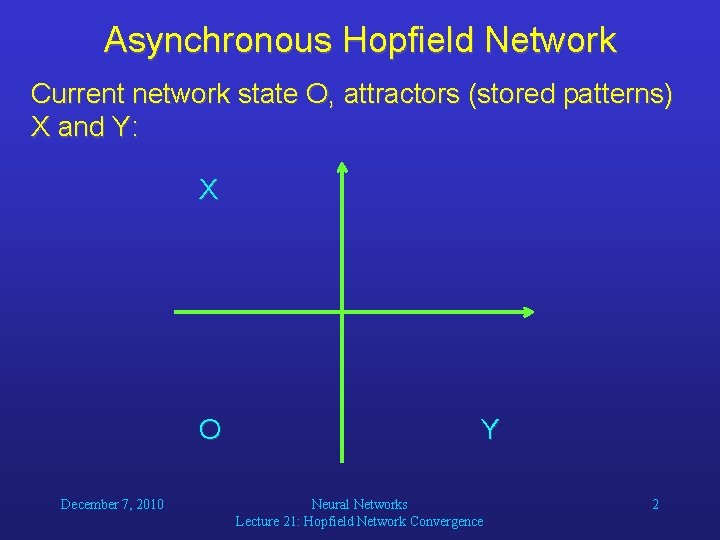 Asynchronous Hopfield Network Current network state O, attractors (stored patterns) X and Y: X