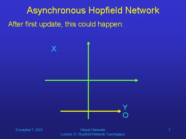 Asynchronous Hopfield Network After first update, this could happen: X Y O December 7,