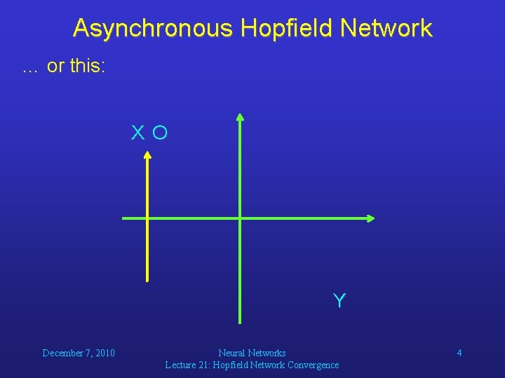 Asynchronous Hopfield Network … or this: X O Y December 7, 2010 Neural Networks