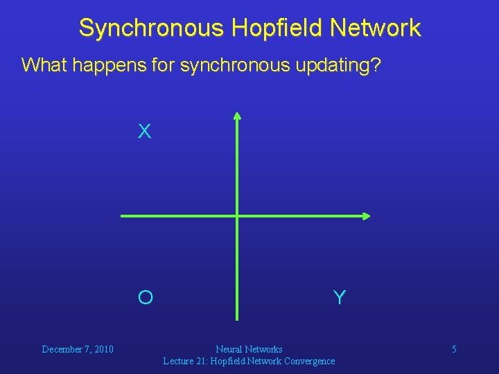 Synchronous Hopfield Network What happens for synchronous updating? X O December 7, 2010 Y