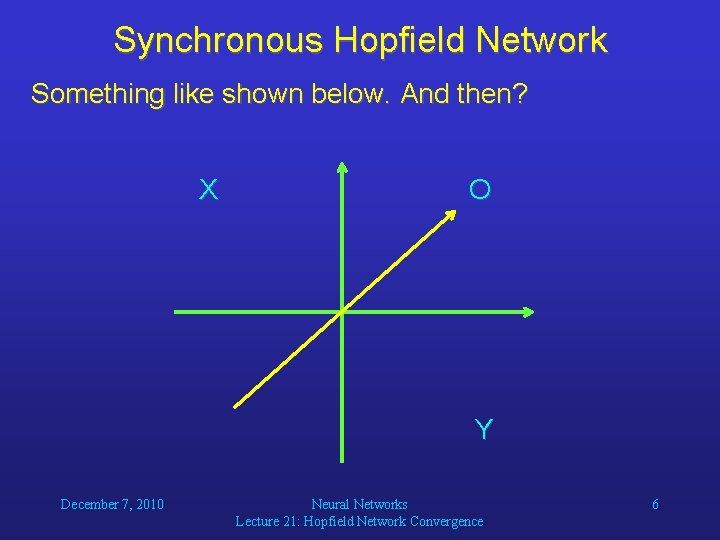 Synchronous Hopfield Network Something like shown below. And then? X O Y December 7,