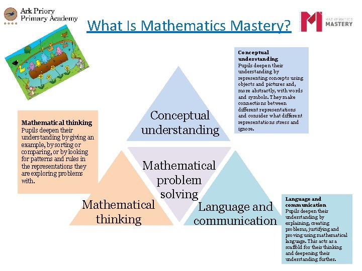 What Is Mathematics Mastery? Mathematical thinking Pupils deepen their understanding by giving an example, What Is Mathematics Mastery? Mathematical thinking Pupils deepen their understanding by giving an example,