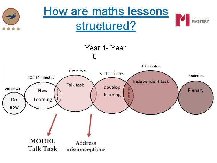 How are maths lessons structured? Year 1 - Year 6 How are maths lessons structured? Year 1 - Year 6