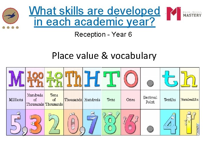What skills are developed in each academic year? Reception - Year 6 Place value What skills are developed in each academic year? Reception - Year 6 Place value