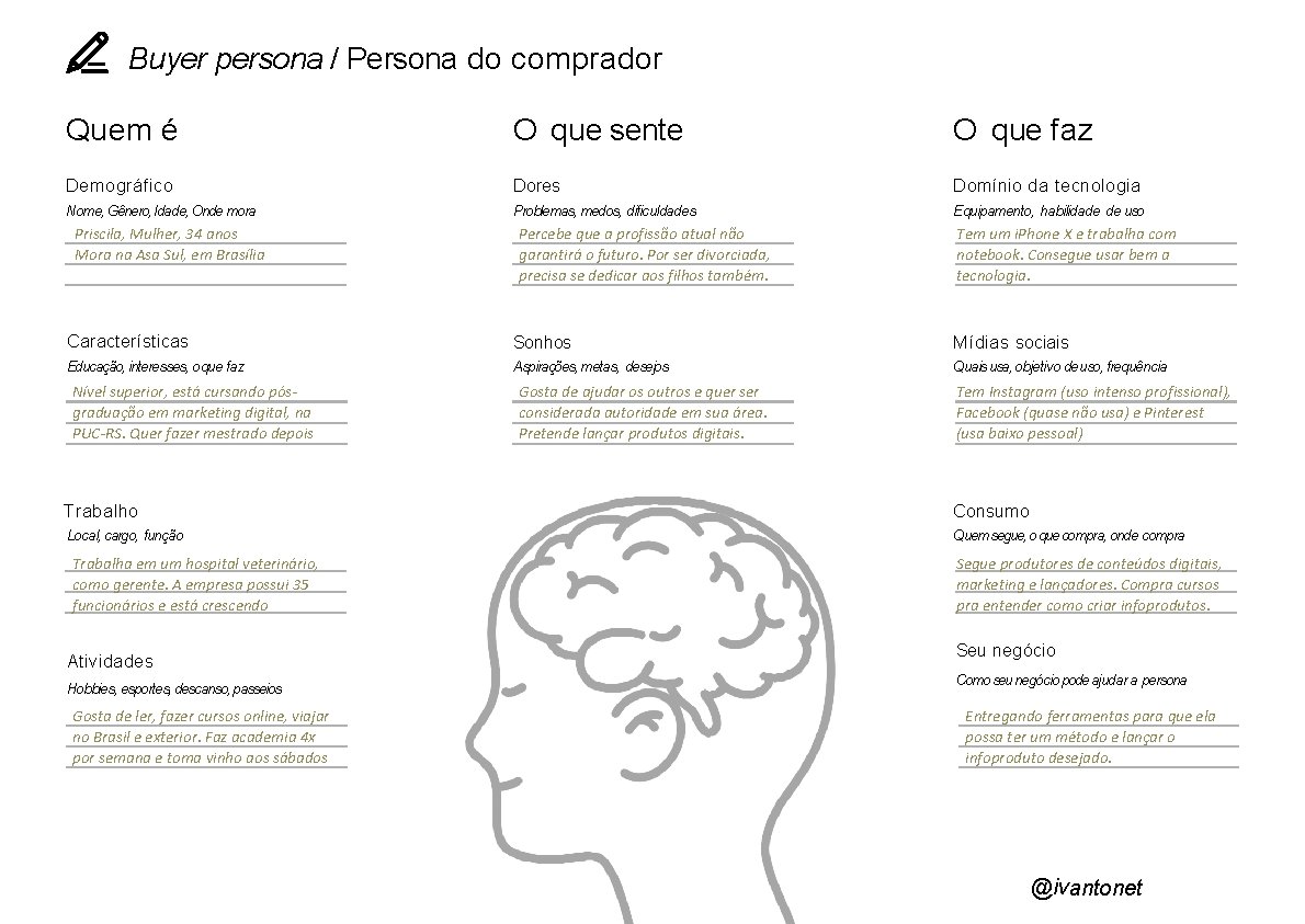 Buyer persona / Persona do comprador Quem é O que sente O que faz