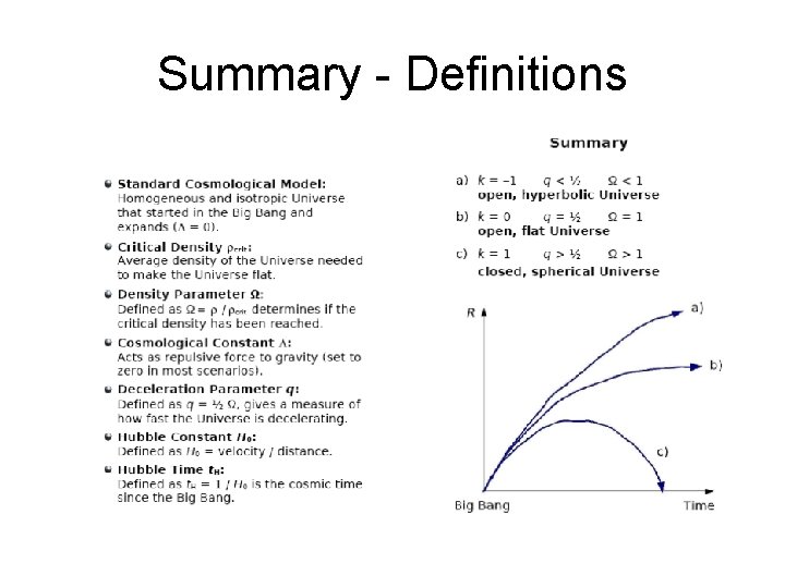 Summary - Definitions 