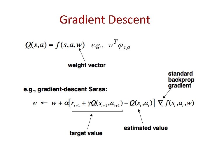 Gradient Descent 
