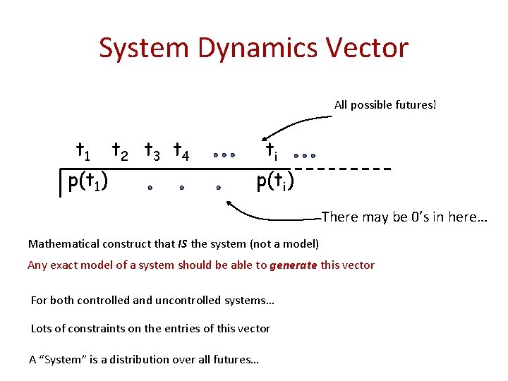 System Dynamics Vector All possible futures! t 1 p(t 1) t 2 t 3