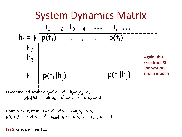 System Dynamics Matrix t 1 t 2 t 3 t 4 h 1 =