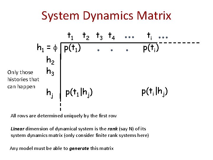 System Dynamics Matrix t 1 t 2 t 3 t 4 h 1 =