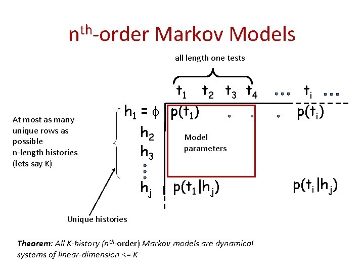 nth-order Markov Models all length one tests At most as many unique rows as
