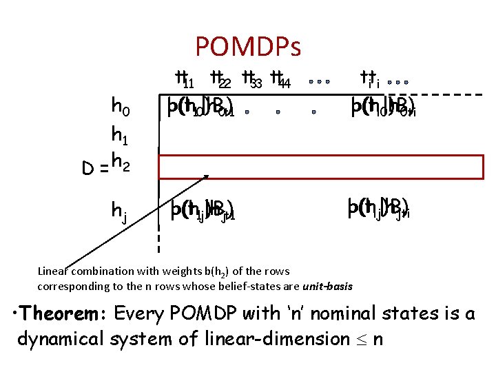 POMDPs h 0 h 1 D = h 2 hj tt 11 tt 22