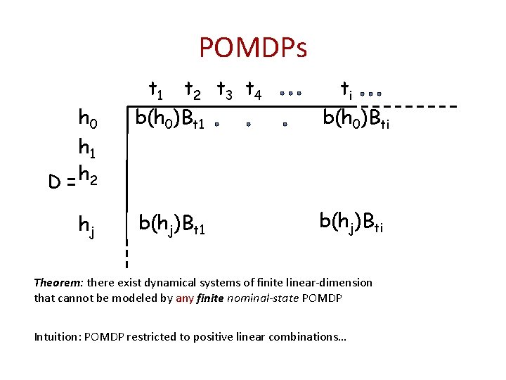 POMDPs h 0 h 1 D = h 2 hj t 1 t 2
