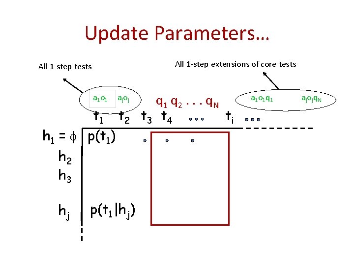 Update Parameters… All 1 -step extensions of core tests All 1 -step tests a