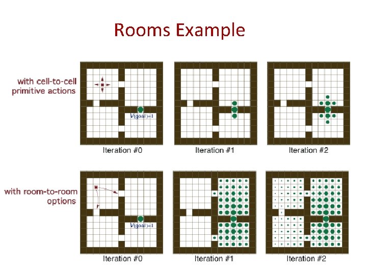 Rooms Example 