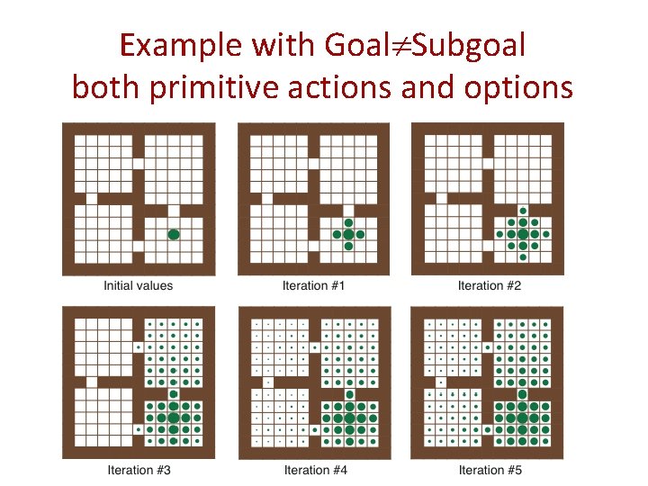 Example with Goal Subgoal both primitive actions and options 