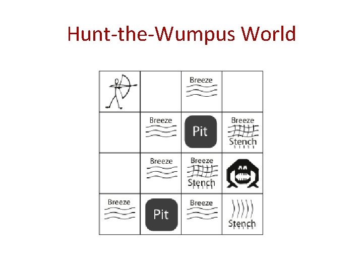 Hunt-the-Wumpus World 