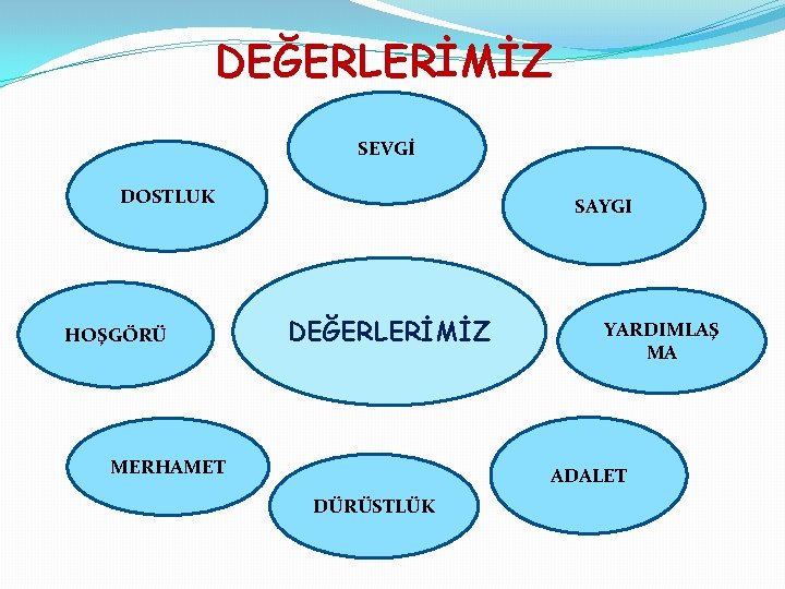 DEĞERLERİMİZ SEVGİ DOSTLUK HOŞGÖRÜ SAYGI DEĞERLERİMİZ MERHAMET YARDIMLAŞ MA ADALET DÜRÜSTLÜK 