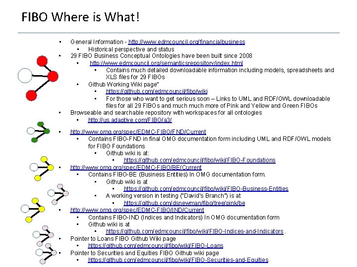 FIBO Where is What! • • General Information - http: //www. edmcouncil. org/financialbusiness •