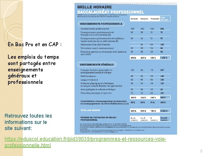 En Bac Pro et en CAP : Les emplois du temps sont partagés entre