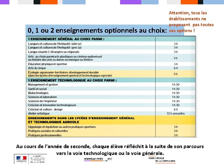 0, 1 ou 2 enseignements optionnels au choix: Attention, tous les établissements ne proposent