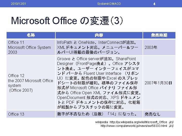 2010/12/01 System. KOMACO 4 Microsoft Office の変遷（3） 名称 Office 11 Microsoft Office System 2003