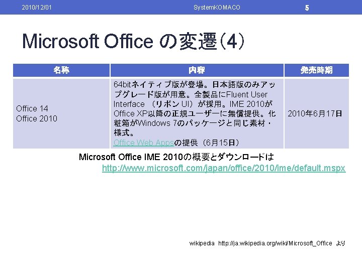 2010/12/01 System. KOMACO 5 Microsoft Office の変遷（4） 名称 Office 14 Office 2010 内容 発売時期