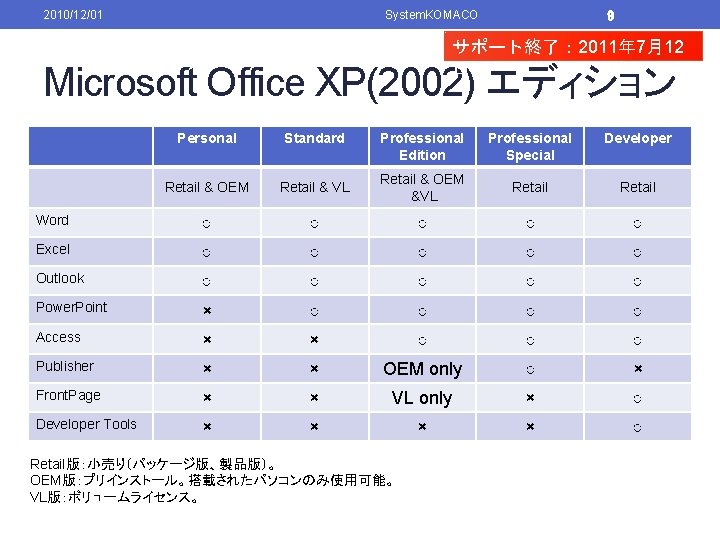 2010/12/01 System. KOMACO 9 サポート終了： 2011年 7月12 日 Microsoft Office XP(2002) エディション Personal Standard