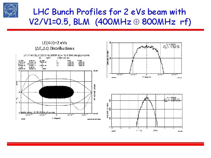 LHC Bunch Profiles for 2 e. Vs beam with V 2/V 1=0. 5, BLM
