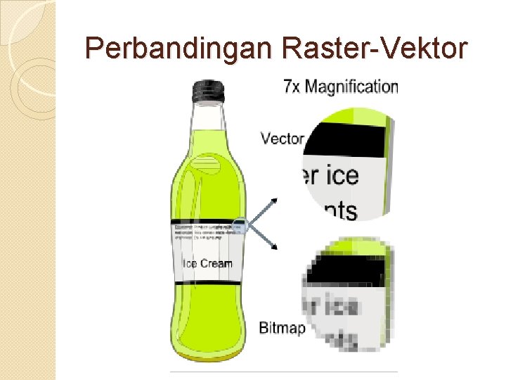 Perbandingan Raster-Vektor Perbandingan Raster-Vektor
