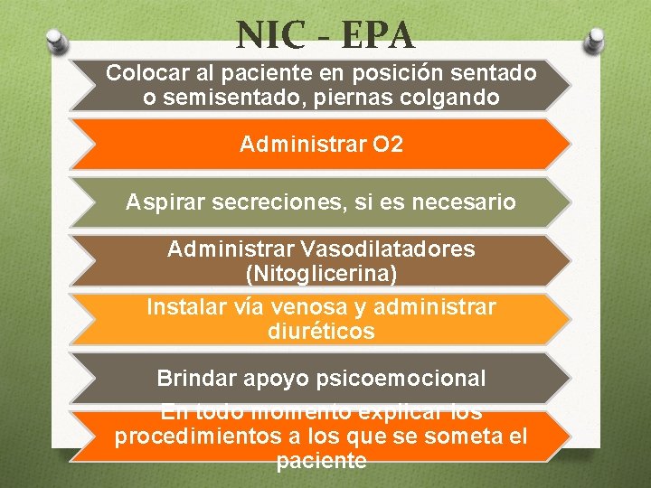 NIC - EPA Colocar al paciente en posición sentado o semisentado, piernas colgando Administrar