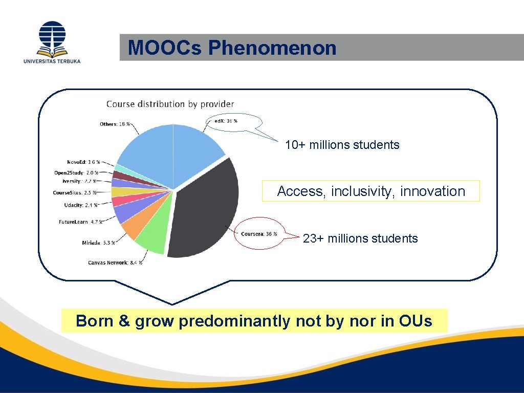 MOOCs Phenomenon 10+ millions students Access, inclusivity, innovation 23+ millions students Born & grow