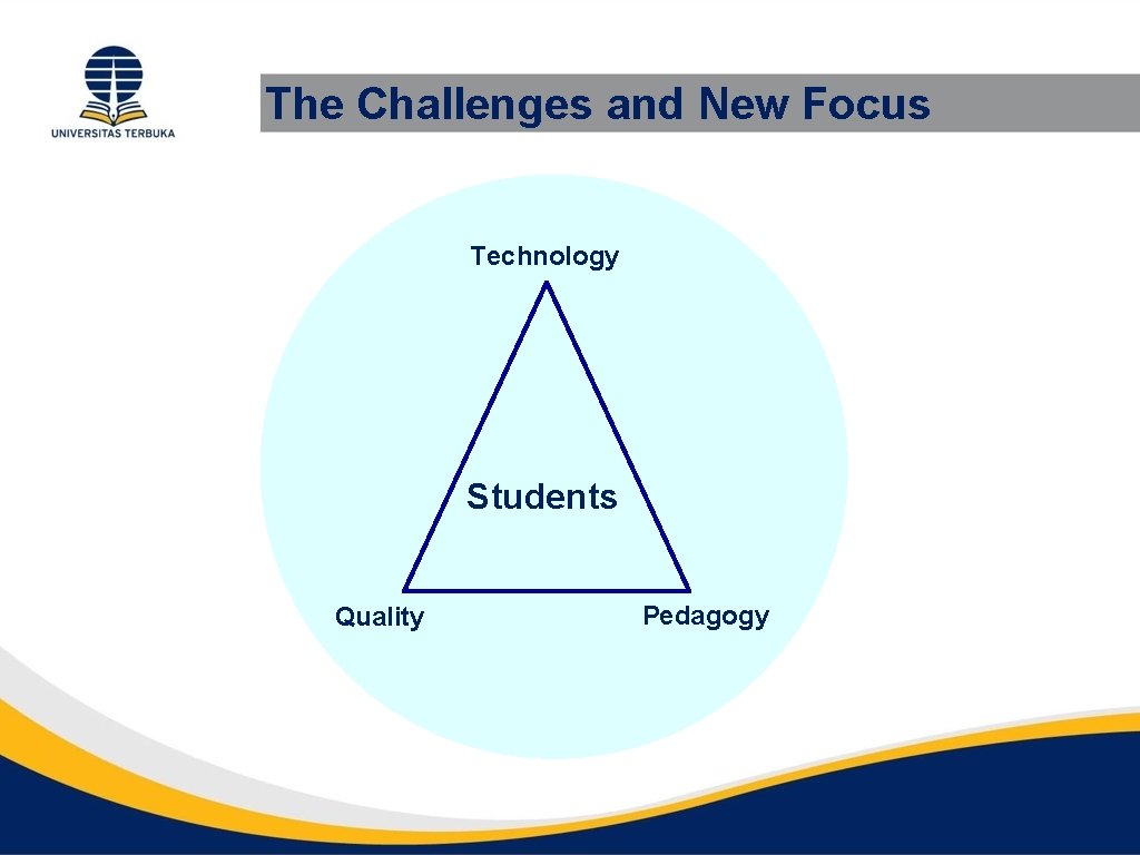 The Challenges and New Focus Technology Students Quality Pedagogy 