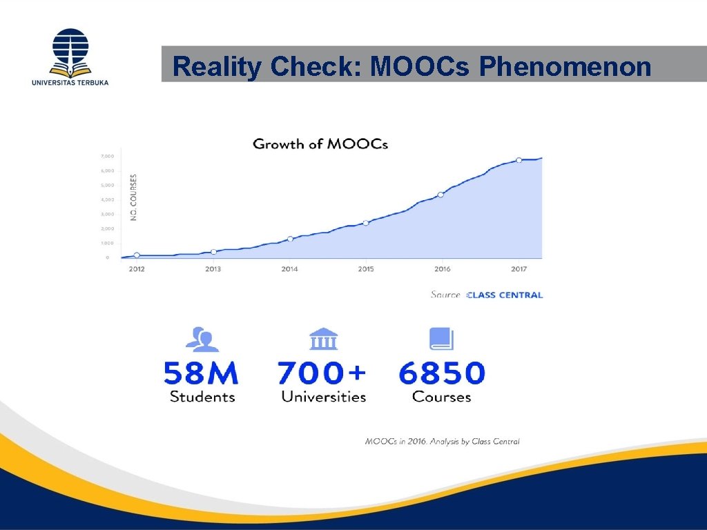 Reality Check: MOOCs Phenomenon 