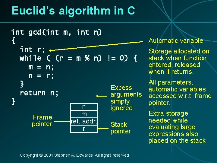 Euclid’s algorithm in C int gcd(int m, int n) { int r; while (