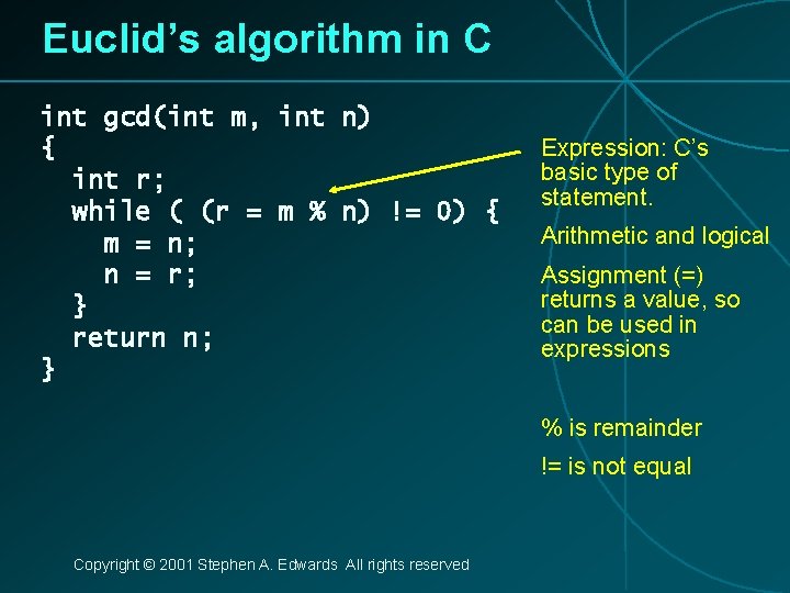 Euclid’s algorithm in C int gcd(int m, int n) { int r; while (