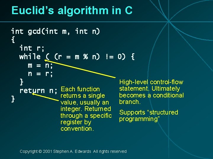 Euclid’s algorithm in C int gcd(int m, int n) { int r; while (