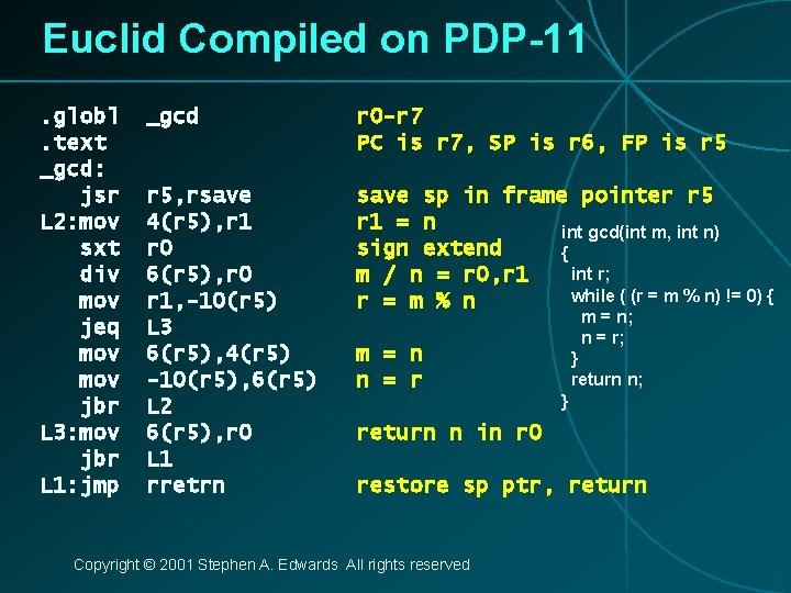 Euclid Compiled on PDP-11. globl. text _gcd: jsr L 2: mov sxt div mov