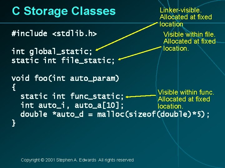 C Storage Classes #include <stdlib. h> int global_static; static int file_static; Linker-visible. Allocated at