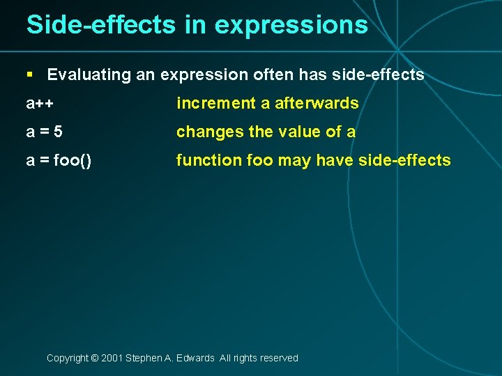 Side-effects in expressions § Evaluating an expression often has side-effects a++ increment a afterwards