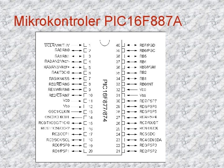Mikrokontroler PIC 16 F 887 A 
